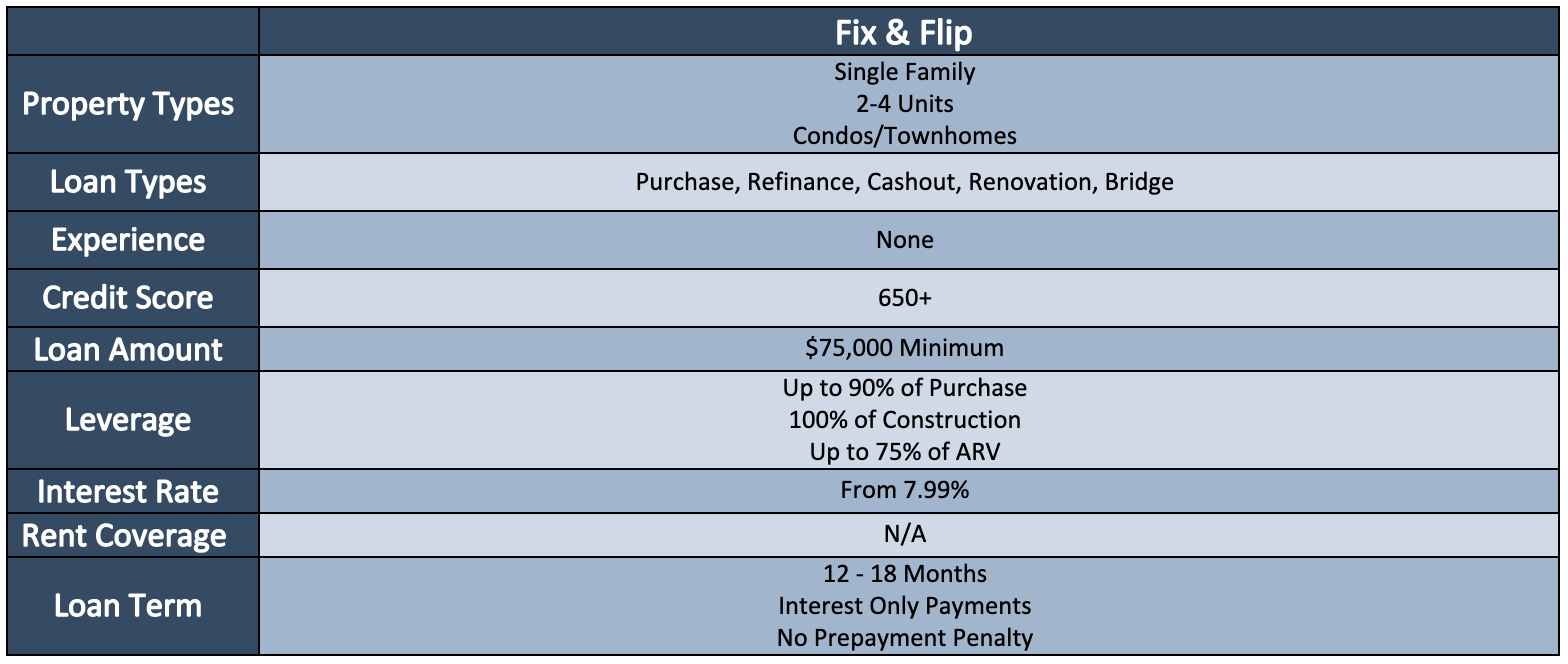 THE 6 MOST IMPORTANT CALCULATIONS WHEN ASSESSING A FIX FLIP FOR visual data 3